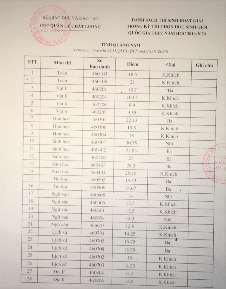 quang nam doat 33 giai tai ky thi chon hoc sinh gioi quoc gia