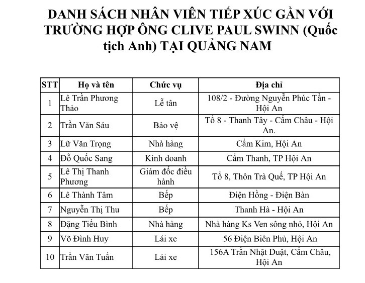 Danh tính và lộ trình di chuyển của ca nhiễm Covid-19 thứ 57 của Việt Nam danh tinh va lo trinh di chuyen cua ca nhiem covid 19 thu 57 cua viet nam