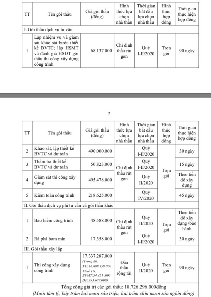 quang nam lua chon nha thau nang cap duong dt609 doan km71578 km74578