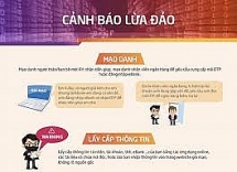 Sự thật về thông báo khẩn cấp: “Nhận cuộc gọi sẽ bị đánh cắp danh bạ và tài khoản ngân hàng”