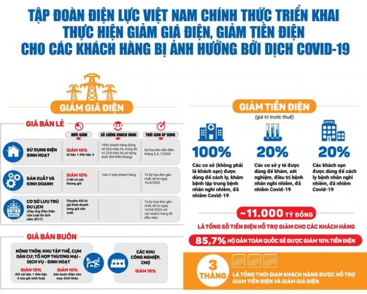 Người dân Thừa Thiên Huế mong chờ giá điện sẽ giảm trong 3 tháng tới nguoi dan thua thien hue mong cho gia dien se giam trong 3 thang toi