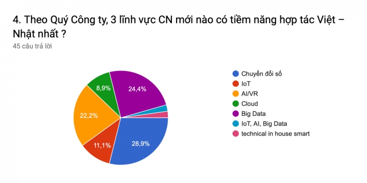 cac cong ty nhat ban san sang nhan ky su viet nam lam viec trong linh vuc cntt