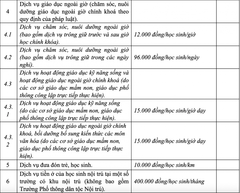Hà Nội quyết định giảm một nửa học phí trường công lập