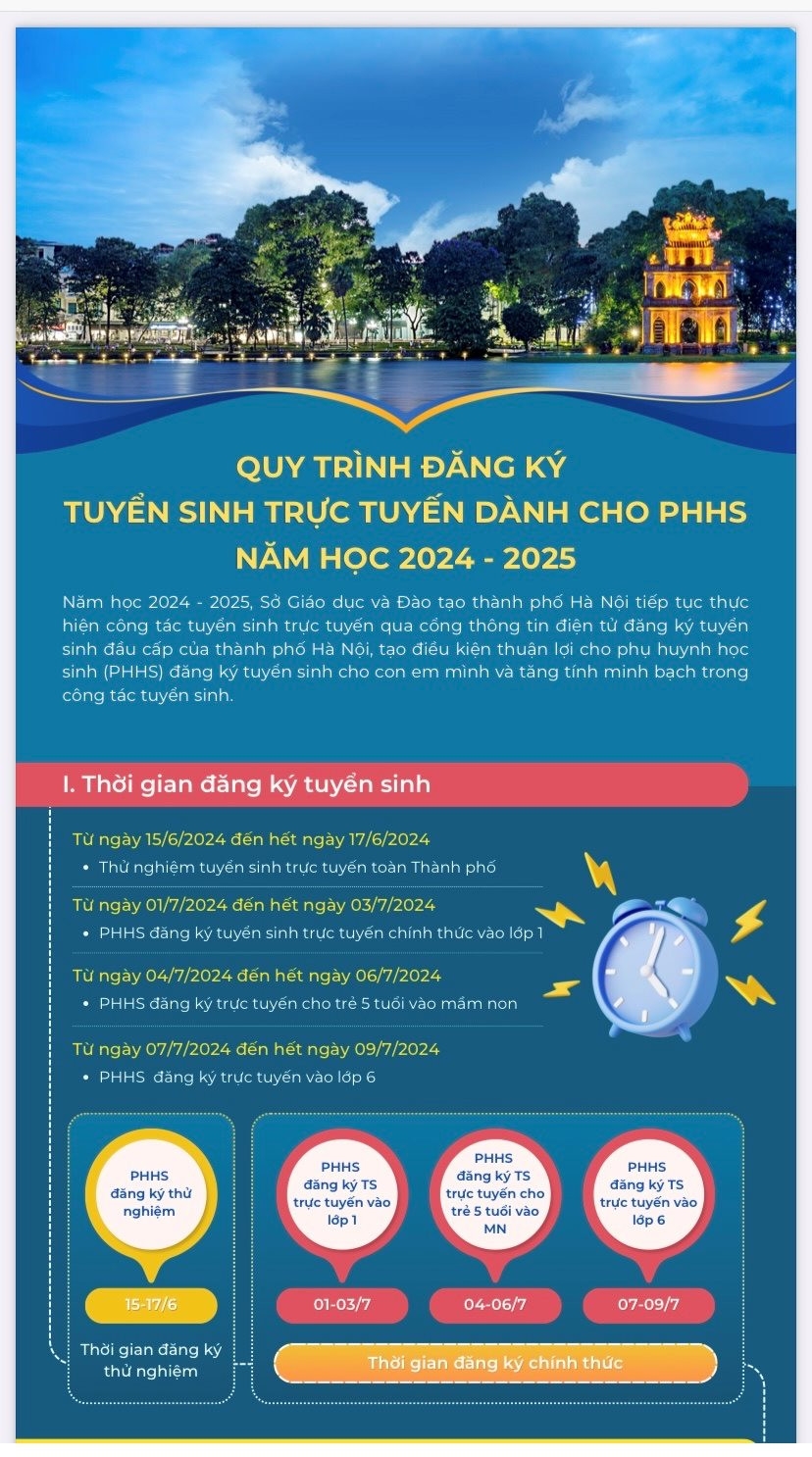 Hà Nội: Tỷ lệ hồ sơ đăng ký trực tuyến vào lớp 1 đạt gần 91%