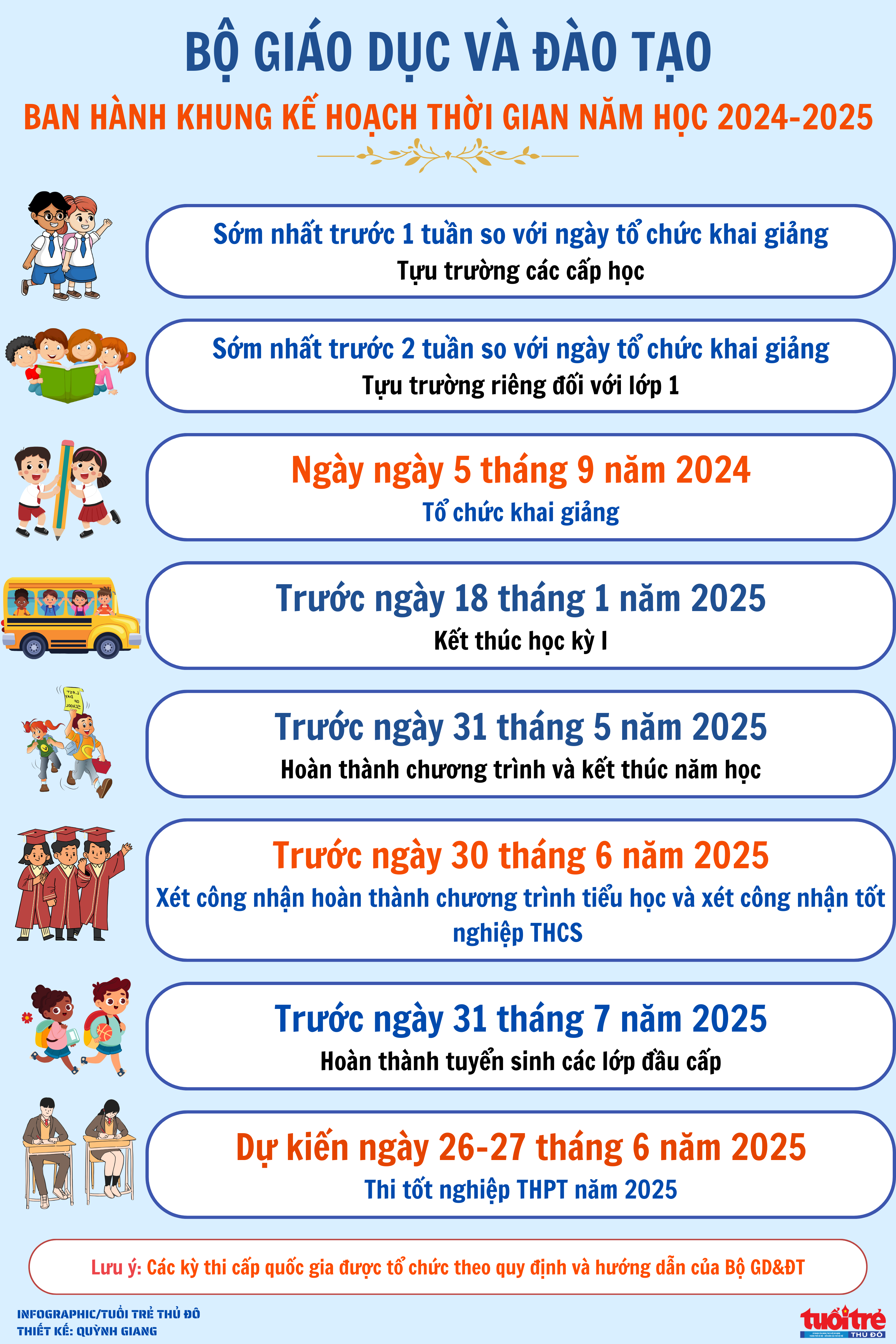 INFOGRAPHIC khung kế hoạch thời gian năm học 2024-2025