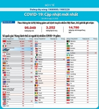 Dịch Covid-19: Phát hiện virus tiến hóa thành 2 chủng