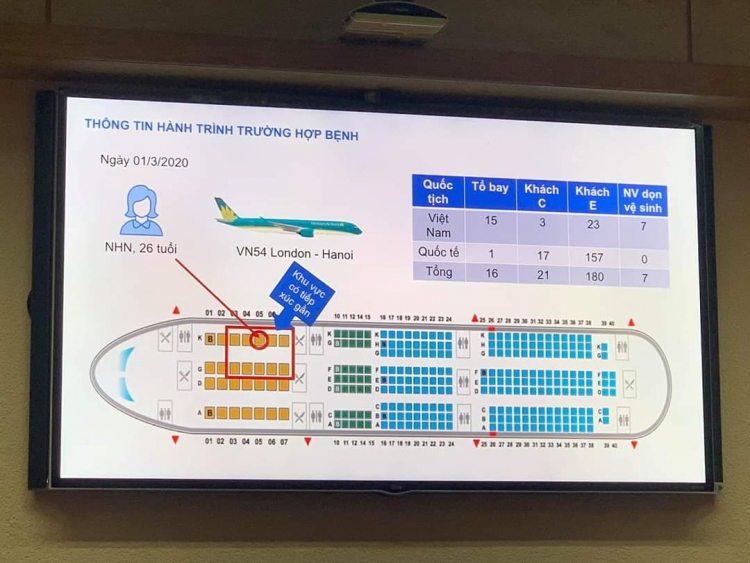 them benh nhan di cung chuyen bay vn0054 duong tinh voi sars cov 2
