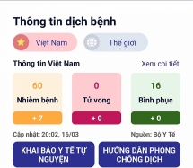 so ca nhiem virus sars cov 2 o viet nam tang len 60 bn thu 59 tung am tinh 3 lan