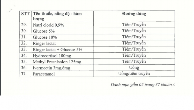 tam dung xuat khau thuoc phong chong covid 19