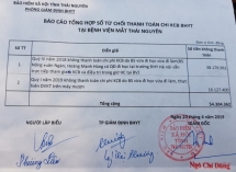 Bảo hiểm y tế phát hiện nhiều sai phạm tại Bệnh viện mắt Thái Nguyên