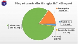 ghi nhan 4 ca mac covid 19 o ha noi tp ho chi minh da k la k