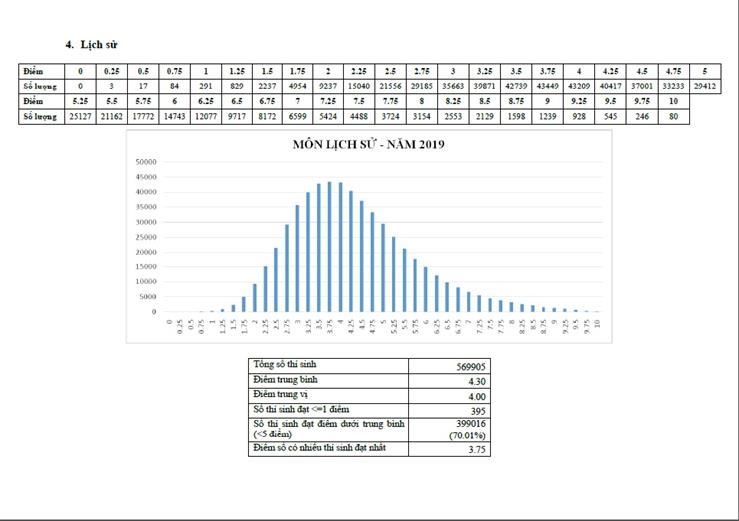 hang nghin thi sinh bi diem liet khong duoc cong nhan tot nghiep nam 2019