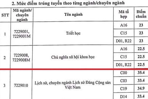 Khoa Lịch sử Đảng đưa ra lý do điểm chuẩn năm 2021 cao kỷ lục