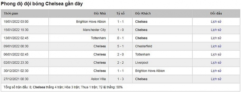 Nhận định Chelsea vs Tottenham (23h30 ngày 23/1): Chờ đợi một trận đấu bùng nổ