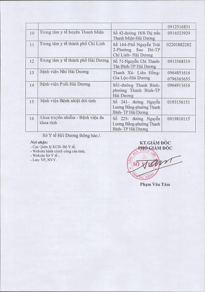 hai duong danh sach co so y te co kha nang thu dung dieu tri viem phoi do virus corona gay ra