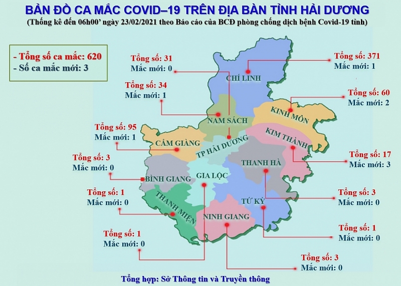 Hải Dương: Tìm người tiếp xúc với công nhân Công ty POYUN chi nhánh Phú Thái