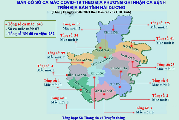 sang 262 tinh hai duong khong co ca mac covid 19 moi