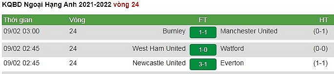 Kết quả bóng đá hôm nay 9/2: Man United không thắng nổi đội cuối bảng Kết quả bóng đá hôm nay 9/2: Man United không thắng nổi đội cuối bảng