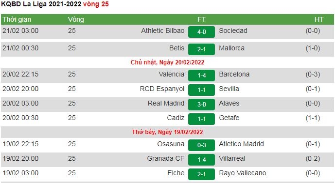 Kết quả bóng đá hôm nay 21/2: Aubameyang lập cú đúp, Barca hủy diệt Valencia