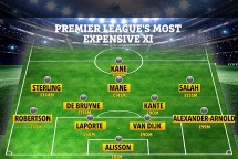 Đội hình đắt giá nhất Ngoại hạng Anh 2019/20