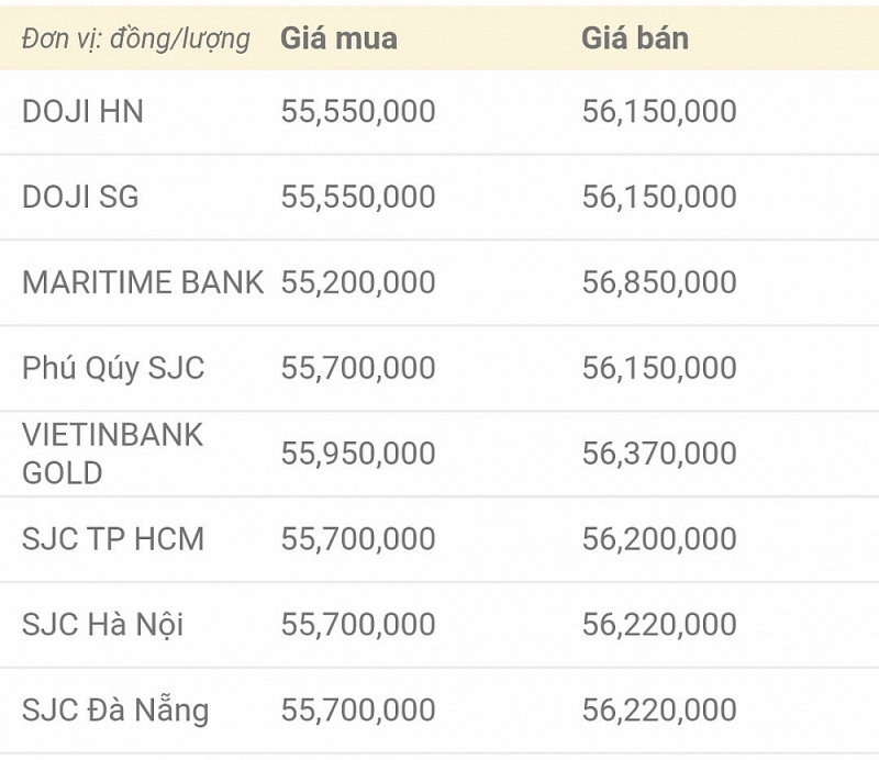 Giá vàng hôm nay 1/3: Giá vàng hôm nay 1/3: