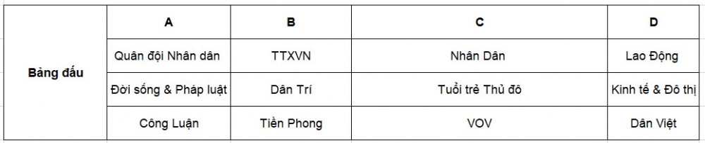 Báo Tuổi trẻ Thủ đô lần đầu góp mặt tại Giải bóng đá Cúp Nhà báo và Công luận