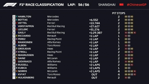 lewis hamilton thang chang dua f1 thu 1000 o trung quoc