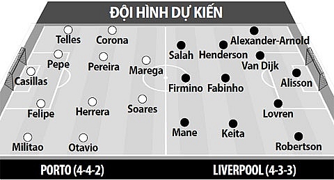 luot ve tu ket c1 porto vs liverpool