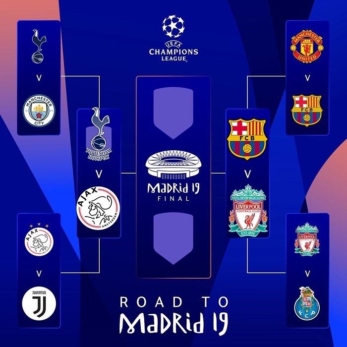 Hành trình đến bán kết Champions Leauge 2018/2019 của 4 đội mạnh nhất