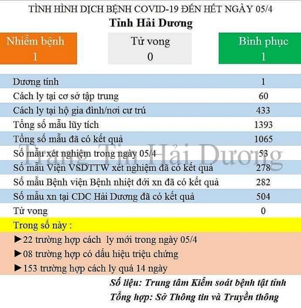 hai duong xu phat kich khung nguoi dan ong xuc pham thanh vien chot kiem dich