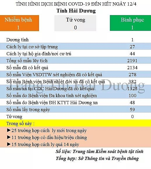 chu tich ubnd tinh hai duong yeu cau thuc hien nghiem chi thi 16ct ttg