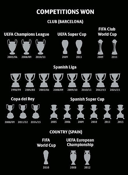 Huyền thoại Xavi chính thức giải nghệ huyen thoai xavi chinh thuc giai nghe