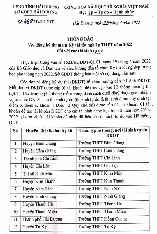 Hải Dương: Thí sinh tự do đăng ký dự thi tốt nghiệp THPT tại 12 trường