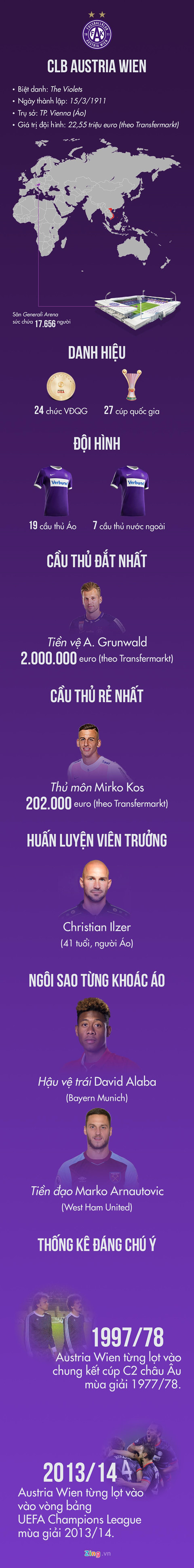 austria wien tung choi tran chung ket cup chau au nam nao