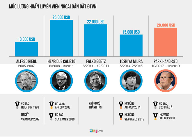 Thầy Park không vội gia hạn hợp đồng với VFF thay park khong voi gia han hop dong voi vff