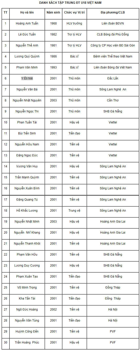 danh sach u18 viet nam da giai u18 dong nam a 2019 hagl lep ve slna