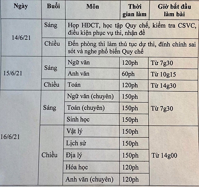 Thi vào lớp 10