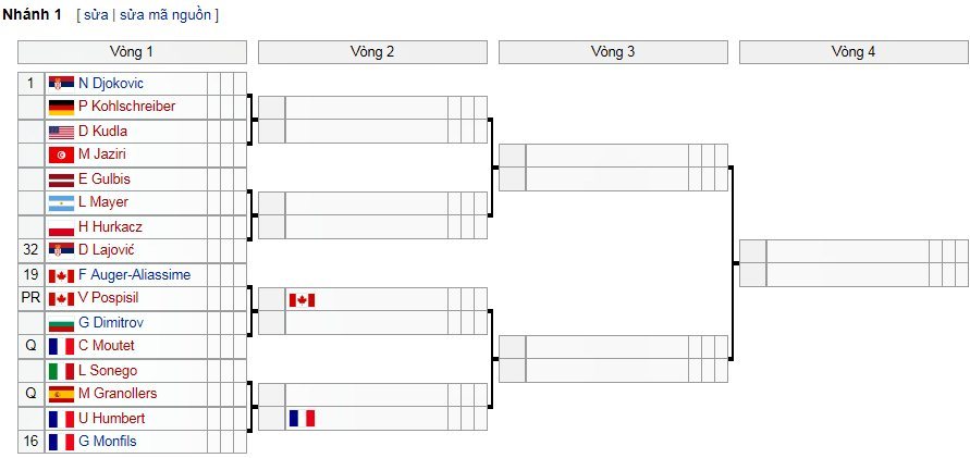 ket qua tennis wimbledon 2019 don nam