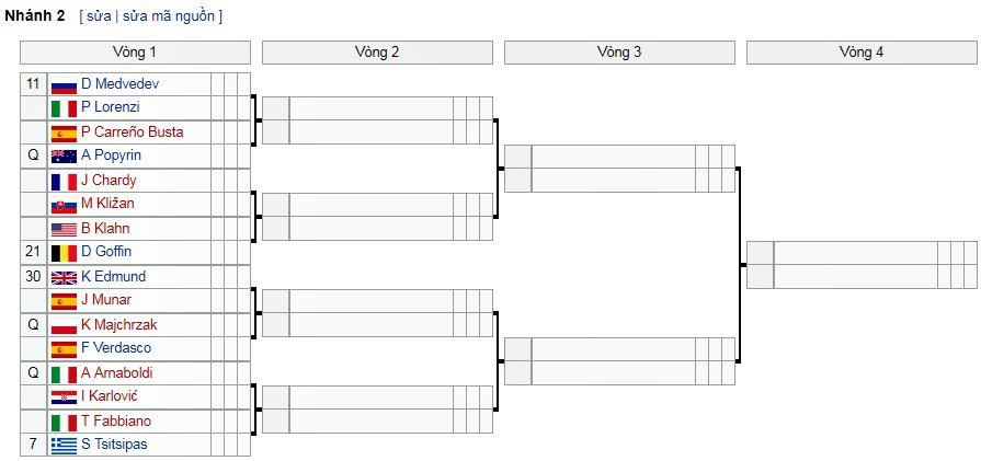 ket qua tennis wimbledon 2019 don nam