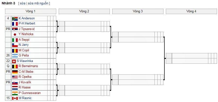 ket qua tennis wimbledon 2019 don nam