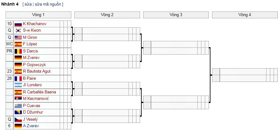 ket qua tennis wimbledon 2019 don nam