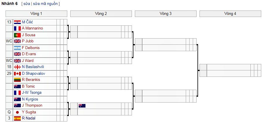 ket qua tennis wimbledon 2019 don nam