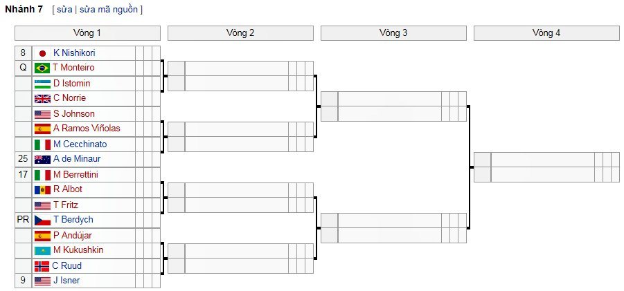 ket qua tennis wimbledon 2019 don nam