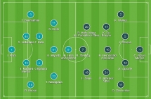 Yokohama FM 1-3 Man City: Nhà vô địch Ngoại hạng Anh phô trương sức mạnh