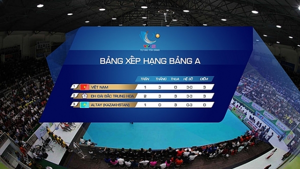 cap nhat ket qua bang xep hang vtv cup ton hoa sen 2019