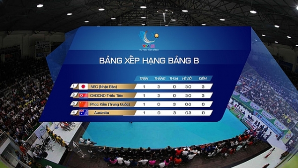 cap nhat ket qua bang xep hang vtv cup ton hoa sen 2019