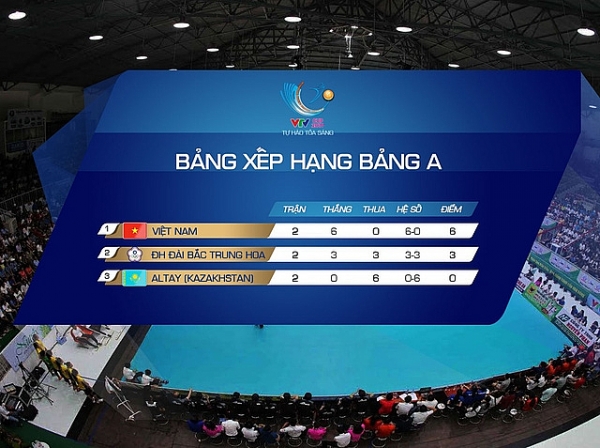 cap nhat ket qua bang xep hang giai bong chuyen nu vtv cup ton hoa sen 2019