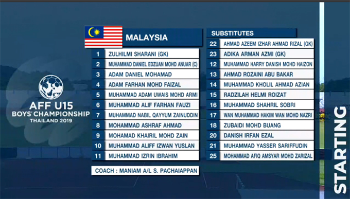 u15 viet nam 1 3 u15 malaysia danh roi ve vao chung ket