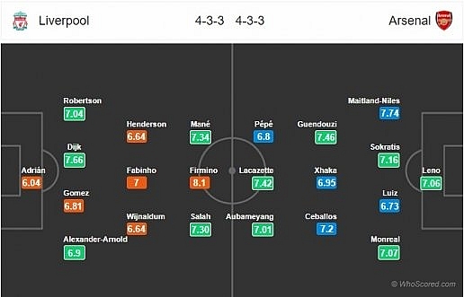 nhan dinh truoc tran dau giua liverpool vs arsenal