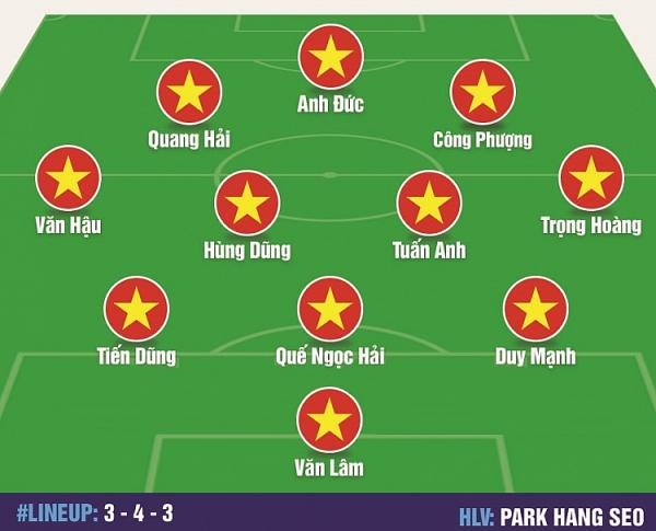 doi hinh du kien dt viet nam dau thai lan cong cuong thu chac